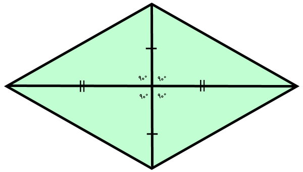 برابری اندازه مثلث های قائم الزاویه درون لوزی