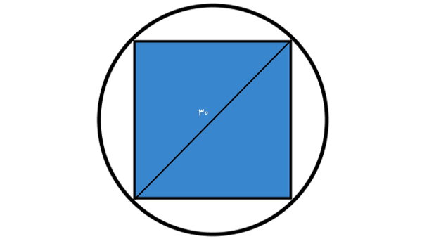 تصویر مثال محاسبه مساحت مربع محاطی توسط فرمول مساحت مربع با قطر