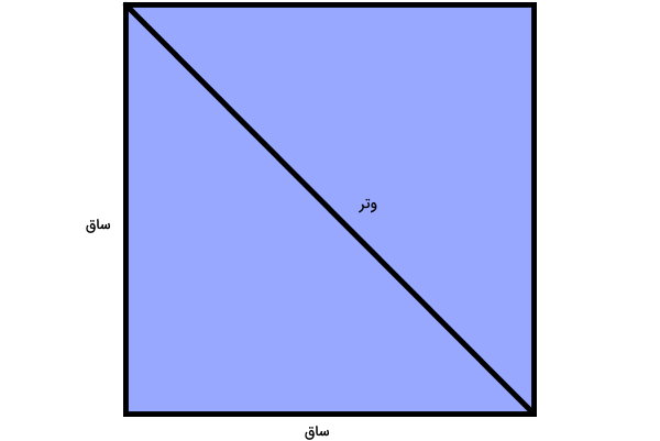 تقسیم مربع به دو مثلث قائم الزاویه با قطر مربع