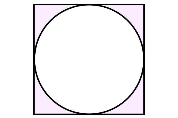دایره محاط در مربع