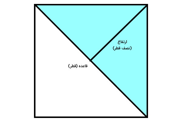 اجزای مثلث درون مربع