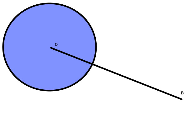 فاصله یک نقطه خارج از دایره تا مرکز آن