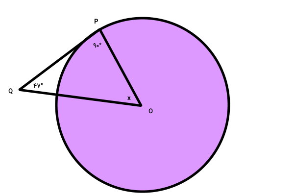 مثال تعیین اندازه زاویه‌های مثلث با استفاده از خواص مماس دایره