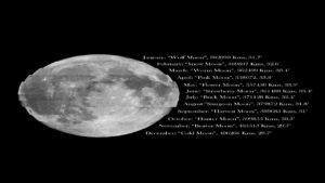 ماه های کامل ۲۰۲۱ — تصویر نجومی