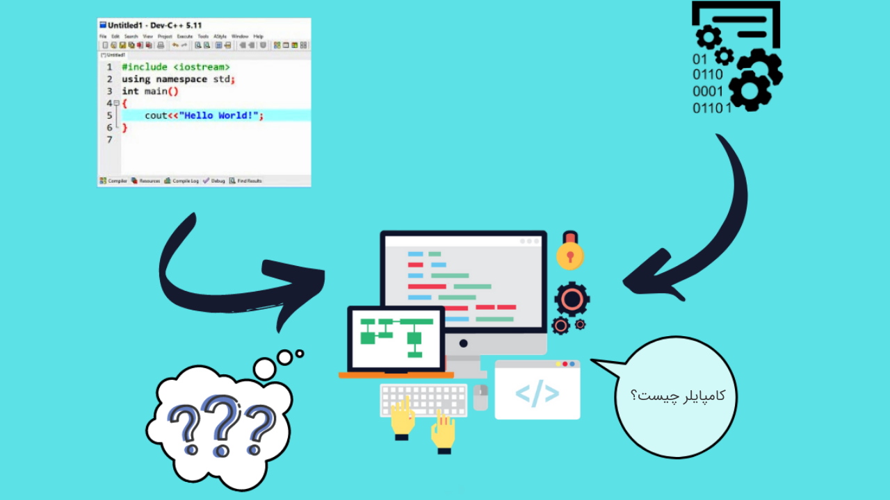 کامپایلر چیست و چکار می کند؟ — برنامه نویسی به زبان ساده
