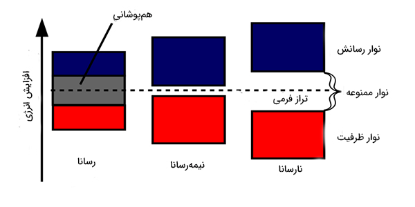 نوار ممنوعه چیست ؟