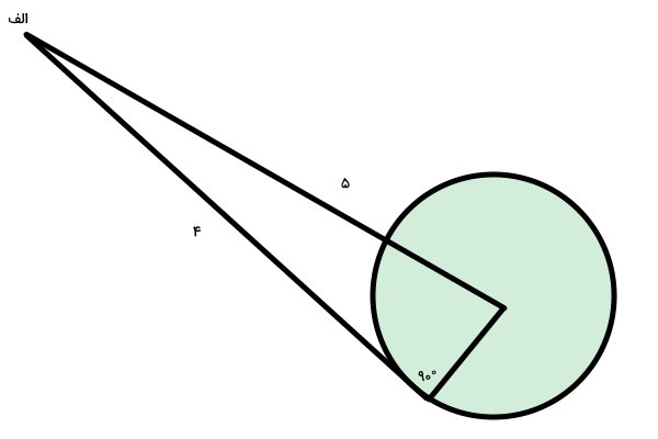 تشکیل مثلث قائم الزاویه با مماس و شعاع برابر پیدا کردن قطر دایره