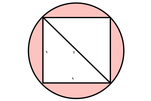 قطر دایره و قطر مربع محاط در آن برابر است.