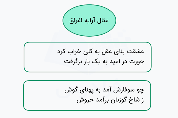 مثال آرایه اغراق