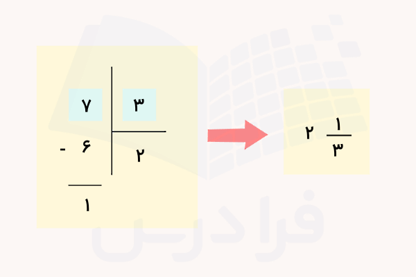 تبدیل کسر به عدد مخلوط