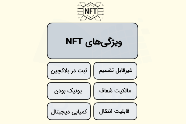 برخی از مهمترین ویژگیهای NFT