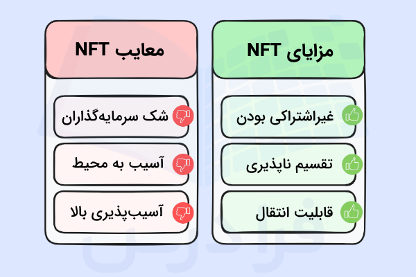 برخی از مزایا و معایب NFT