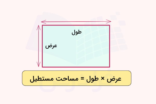 مستطیل سبز رنگ که عرض و طول آن مشخص شده است - فرمول مساحت مستطیل.