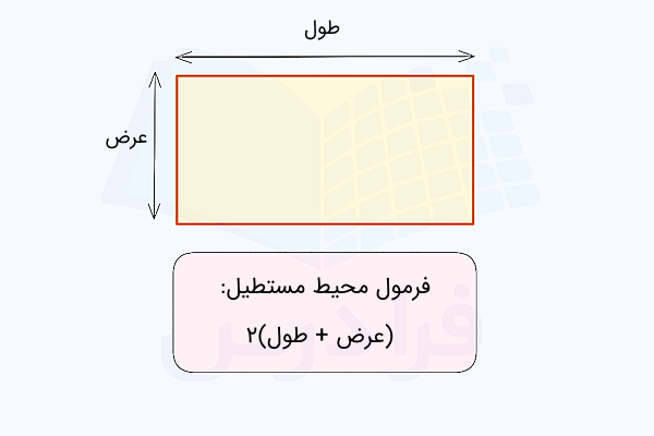 فرمول محیط مستطیل