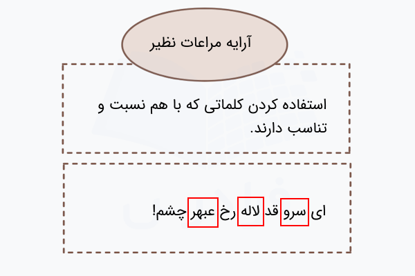 آرایه مراعات نظیر در فارسی