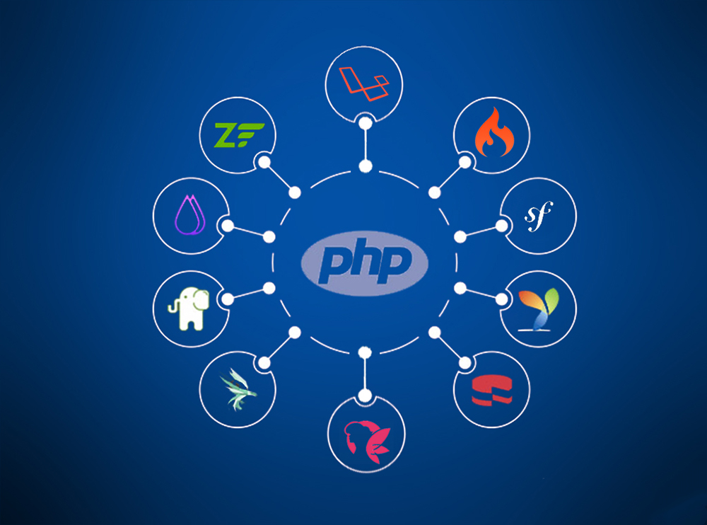 بهترین فریم ورک های پی اچ پی PHP – فهرست کاربردی سال ۲۰۲۲