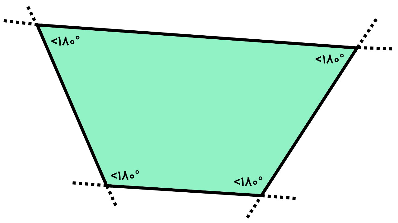 چند ضلعی محدب چیست؟ — تعریف اجزا، ویژگی‌ها و فرمول‌ها — به زبان ساده