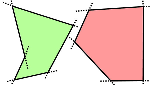 امتداد ضلع ها برای تعیین محدب بودن یا نبودن چندضلعی