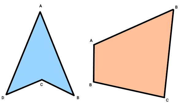 تشخیص چند ضلعی محدب و مقعر