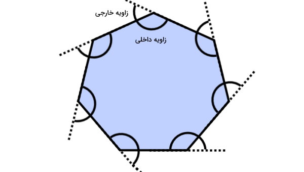 زوایای داخلی و خارجی هفت ضلعی منتظم