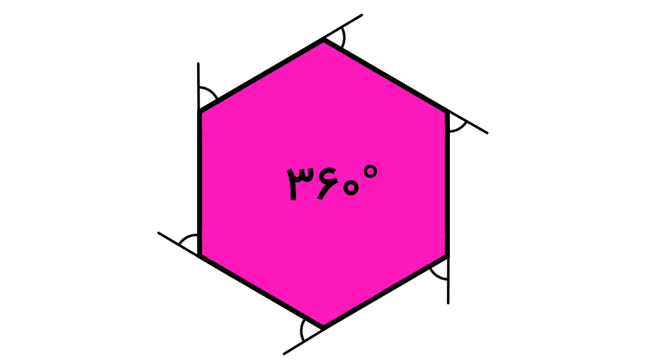 مجموع زوایای خارجی چند ضلعی منتظم — به زبان ساده + اثبات