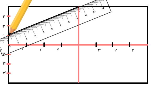 رسم پاره خط برای تعیین نقاط بیضی