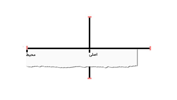 تعیین محل مرکز و گوشه محور اصلی بر روی نوار کاغذی