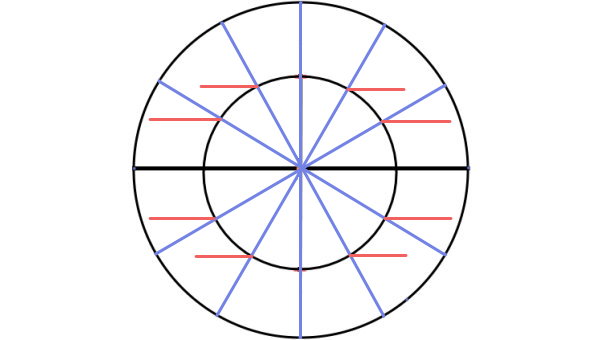 پیدا کردن نقاط روی محیط بیضی به روش دو دایره هم مرکز
