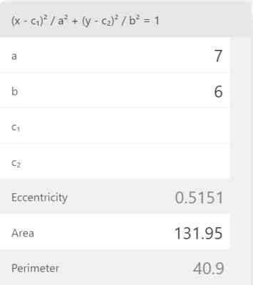 مثال محاسبه محیط بیضی آنلاین در Omni Calculator