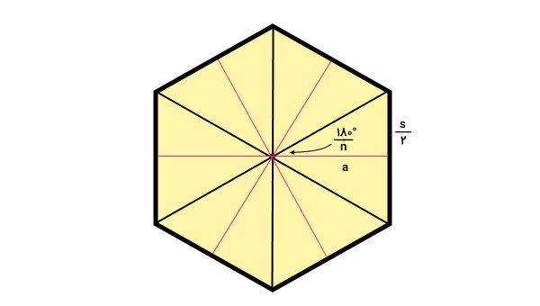 ارتفاع، ضلع و زاویه چند ضلعی منتظم