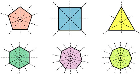محور تقارن چند ضلعی منتظم