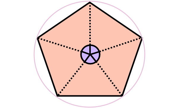 زاویه مرکزی در چند ضلعی ها