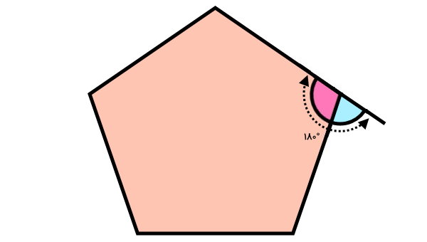 زاویه خارجی و داخلی یک پنج ضلعی منتظم