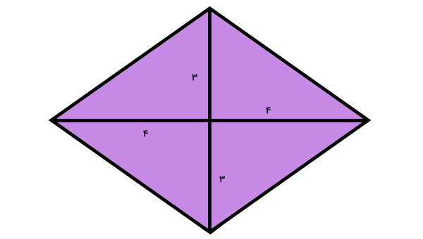 لوزی متشکل از چهار مثلث قائم الزاویه