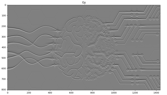 سوبل در python