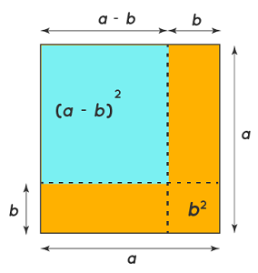 اثبات اتحاد مربع دو جمله ای تفاضل با شکل