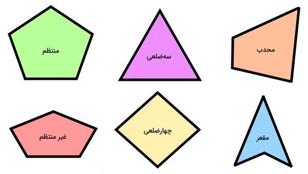 انواع چند ضلعی