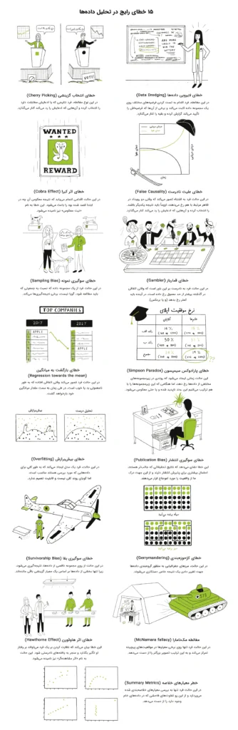 خطا در تحلیل داده