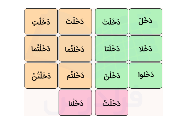 صرف فعل ماضی عربی