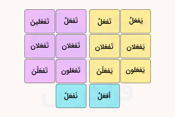 صرف فعل مضارع عربی
