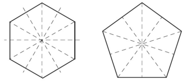محور تقارن چندضلعی محدب منتظم