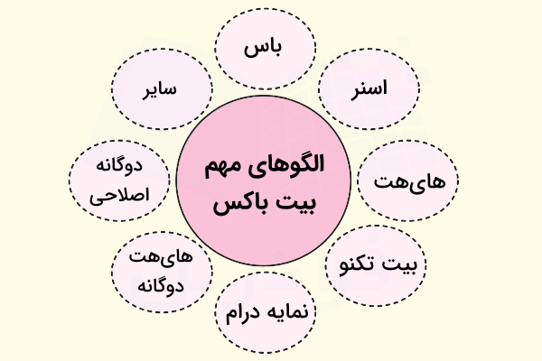 الگوهای ‌مهم بیت باکس