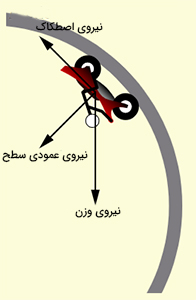 حل مثال نیروی مرکزگرا قسمت ۴