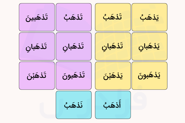 فعل مضارع در عربی