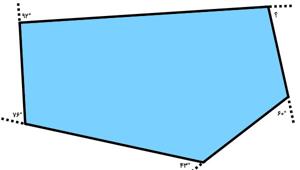 تعیین اندازه زاویه خارجی چند ضلعی محدب