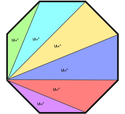 مجموع زوایای داخلی چند ضلعی محدب مجموع زوایای داخلی مثلث‌های تشکیل دهنده آن است.