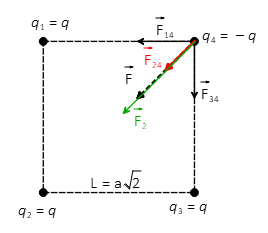مثال پنجم فرمول نیروی الکتریکی