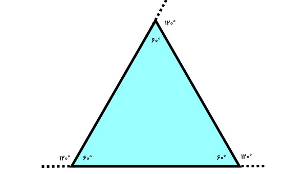 مجموع زوایای خارجی چند ضلعی محدب منتظم (مثلث متساوی الاضلاع)