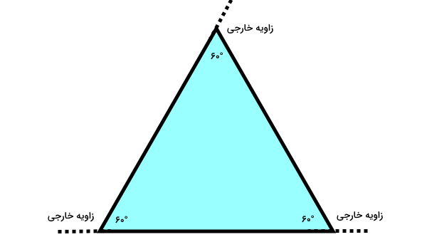 زاویه داخلی و خارجی مثلث سه ضلعی محدب منتظم
