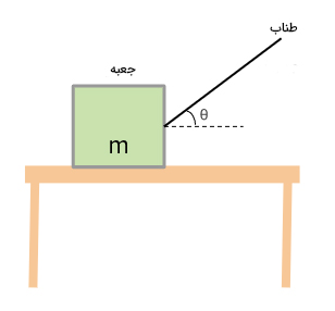 مثال دوم فرمول نیروی اصطکاک